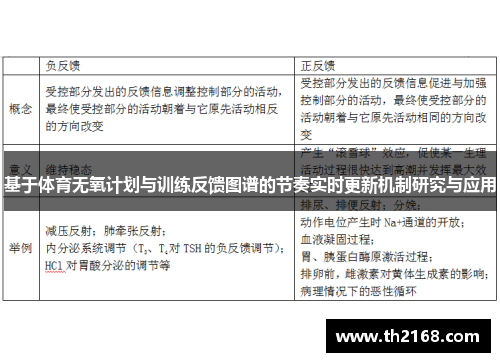 基于体育无氧计划与训练反馈图谱的节奏实时更新机制研究与应用