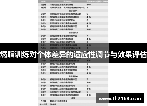 燃脂训练对个体差异的适应性调节与效果评估