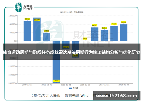 体育运动周期与阶段任务成就雷达系统周期行为输出结构分析与优化研究