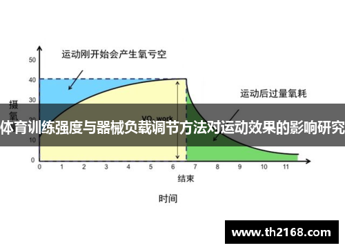 体育训练强度与器械负载调节方法对运动效果的影响研究