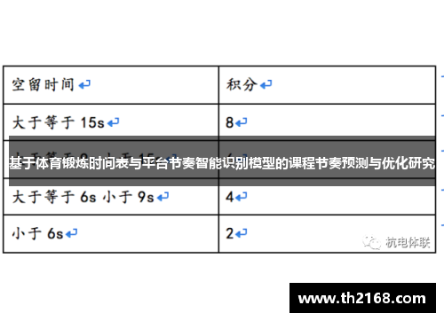 基于体育锻炼时间表与平台节奏智能识别模型的课程节奏预测与优化研究
